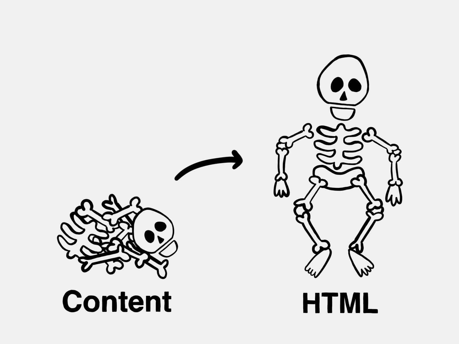 An illustration of a pile of bones with an arrow pointing to a skeleton.